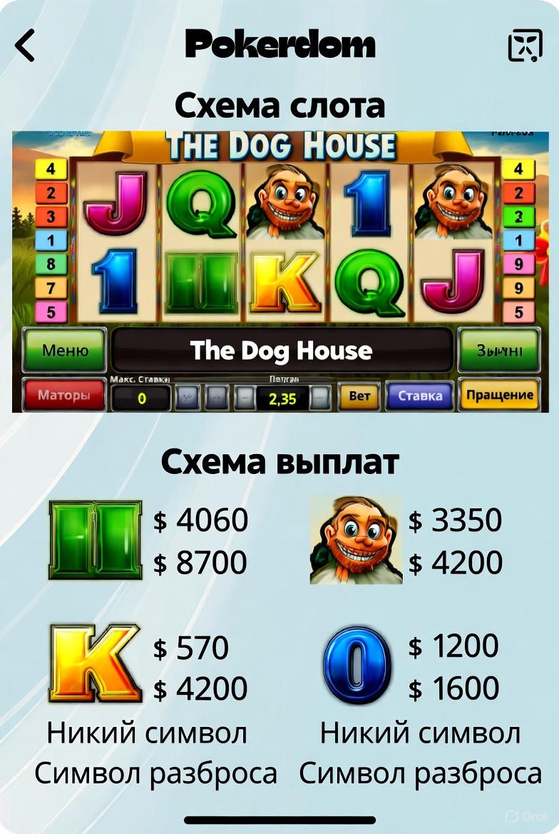 The Dog House Megaways: Katta potentsialga ega multfilm uyasi
