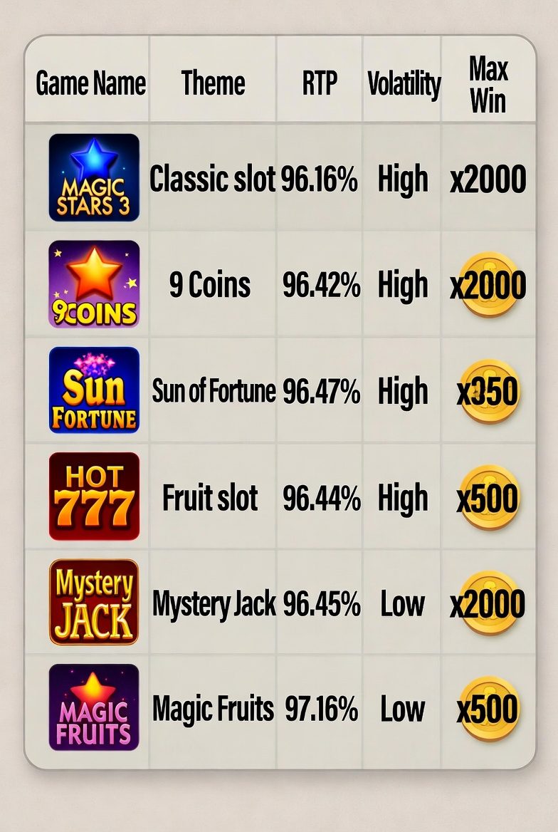 Hot Slot: 777 Crown